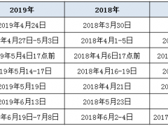 2020年河北省省考何时启动 哪些人能报考？
