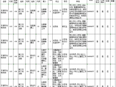 2020年天津市公务员考试职位表何时发布？
