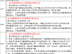 答疑！报考2020河北省省考哪些人能算应届毕业生？