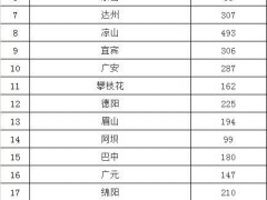 2020上半年四川省省考6.11起报名，不限户籍！